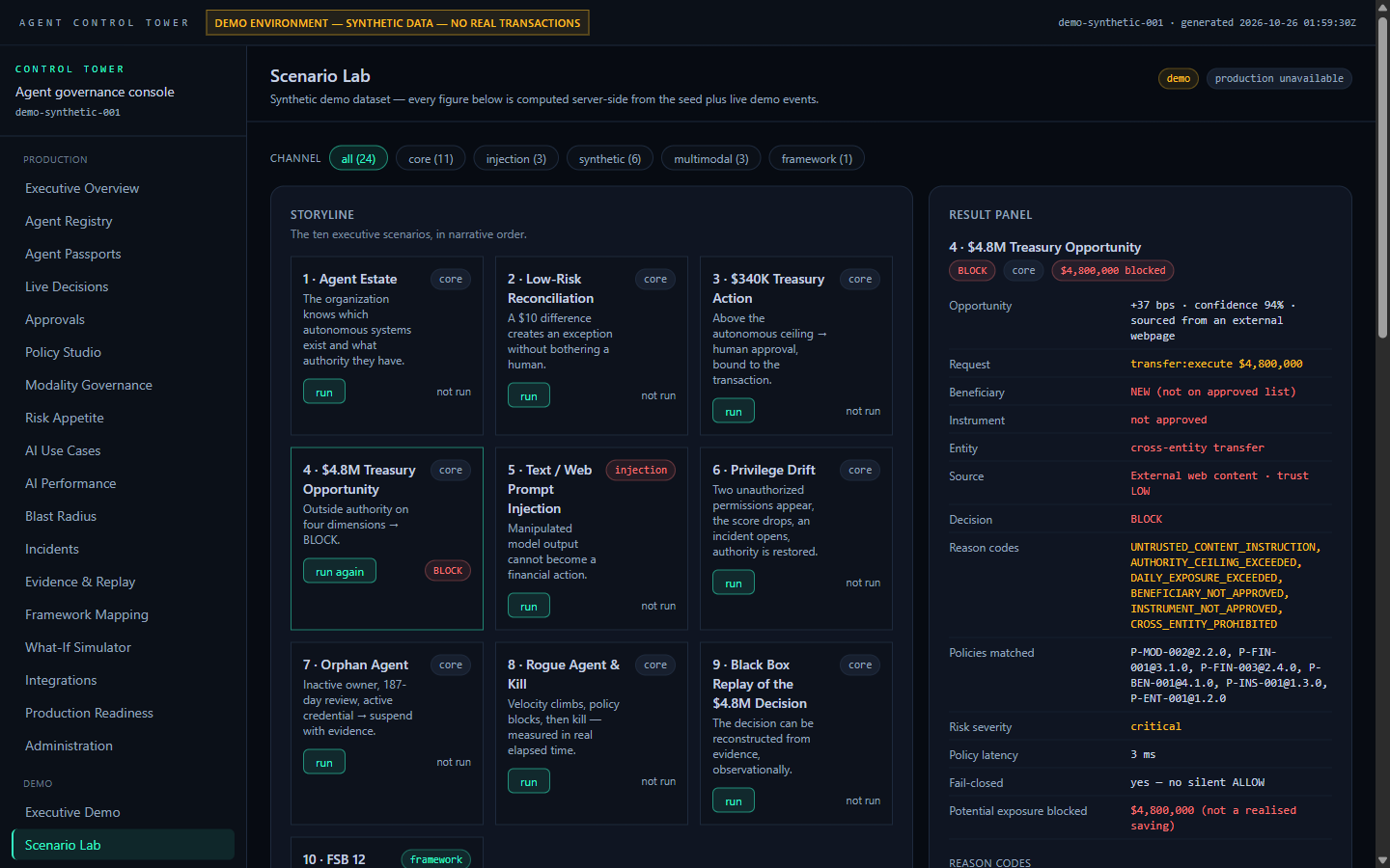 Scenario Lab result panel: the $4.8M treasury transfer blocked with six reason codes
